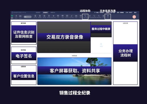 合規(guī)與創(chuàng)新并驅 容聯(lián)引領互聯(lián)網保險銷售全過程回溯