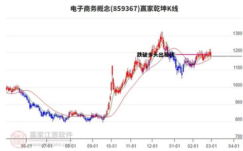 周五商貿(mào)代理行業(yè)早盤低開收盤下跌1.98 ,短期回調(diào)到達(dá)波段百分比工具865.86點(diǎn)支撐位