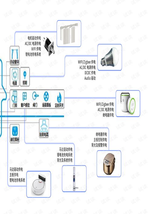 mps家電應(yīng)用類(lèi)產(chǎn)品電子書(shū) 綜合文檔