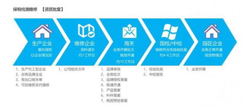 外貿(mào)公司可以怎樣處理出口退運(yùn),出口退運(yùn)報(bào)關(guān)